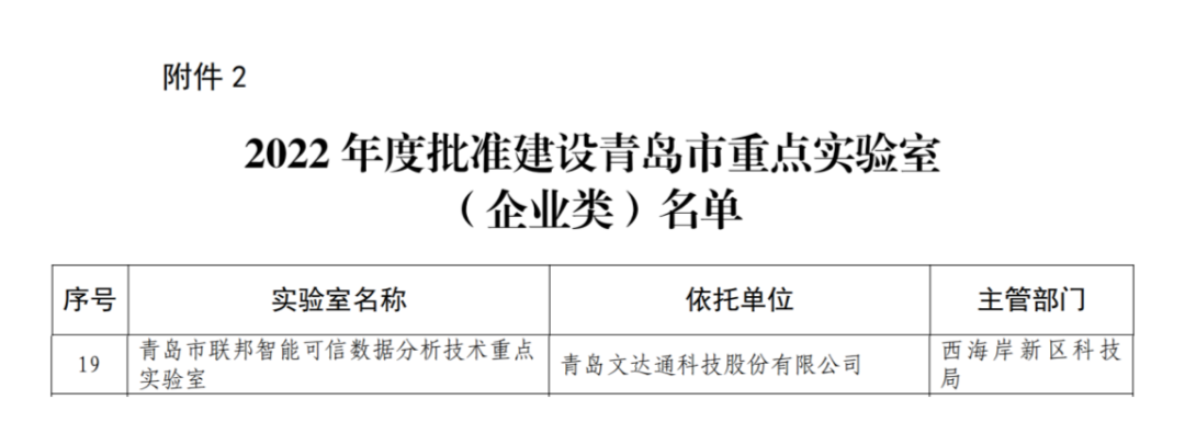 喜報(bào)丨文達(dá)通股份入選2022年度青島市重點(diǎn)實(shí)驗(yàn)室批準(zhǔn)建設(shè)名單