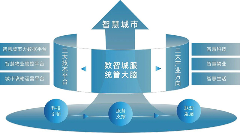 以“智”提“質(zhì)” 向“新”而行 | 文達(dá)通股份攬獲多項(xiàng)行業(yè)榮譽(yù)